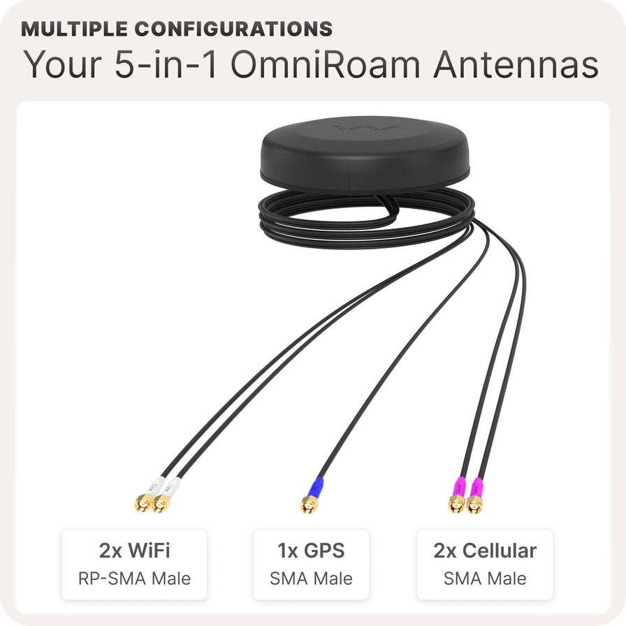 Waveform OmniRoam: 5-in-1 Low-Profile Mobile Antenna (4G/5G, WiFi & GP