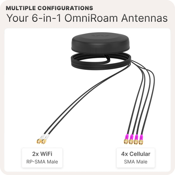 Waveform OmniRoam: 6-in-1 Low-Profile Mobile Antenna (4G/5G & WiFi)