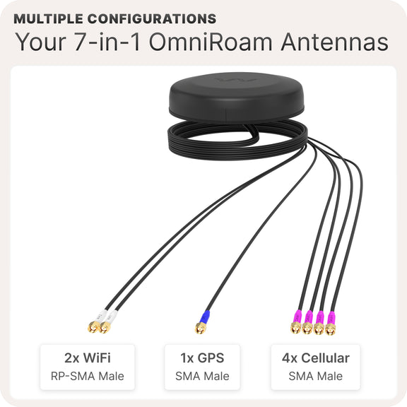 Waveform OmniRoam: 7-in-1 Low-Profile Mobile Antenna (4G/5G, WiFi & GPS)