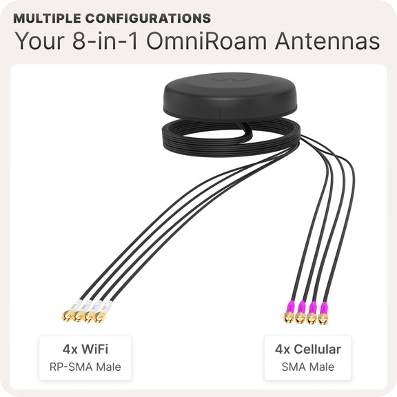 Waveform OmniRoam: 8-in-1 Low-Profile Mobile Antenna (4G/5G & WiFi)