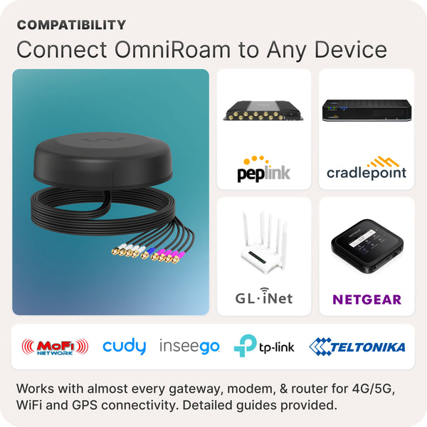 Extension Cable Bundles for OmniRoam - Waveform