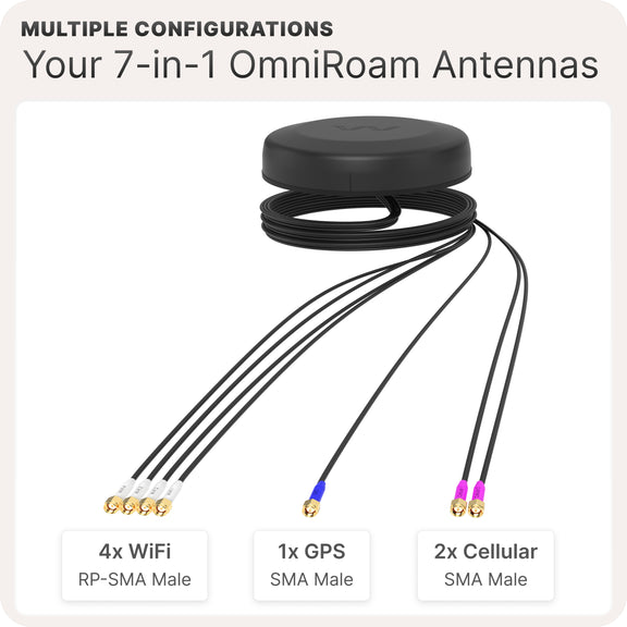 Waveform OmniRoam: 7-in-1 Low-Profile Mobile Antenna (4G/5G, 4x4 WiFi & GPS)