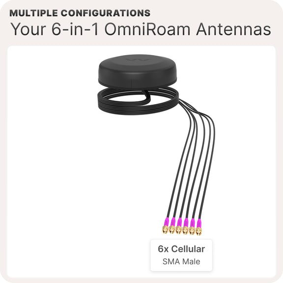 Waveform OmniRoam: 6-in-1 Low-Profile Mobile Antenna (4G/5G)