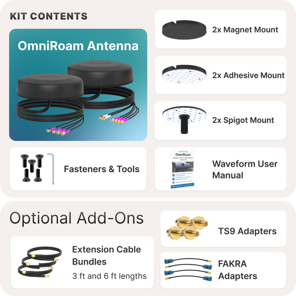 Waveform OmniRoam Duo: 10-in-1 Low-Profile Mobile Antennas (4G/5G & WiFi)
