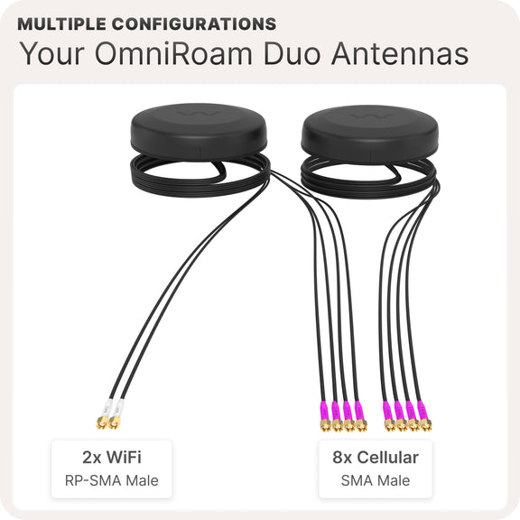 Waveform OmniRoam Duo: 10-in-1 Low-Profile Mobile Antennas (4G/5G & WiFi)