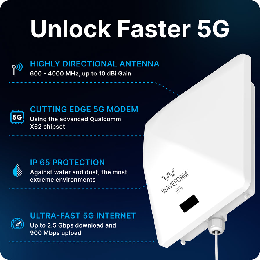 Modem Features Waveform ProLink: Directional Outdoor 5G Modem