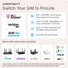 Modem Waveform Waveform ProLink: Directional Outdoor 5G Modem