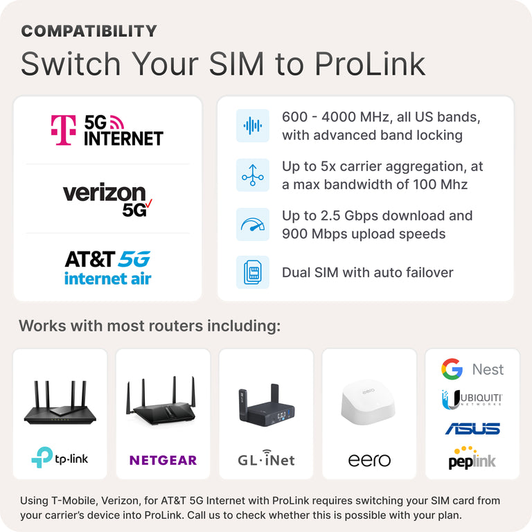 Modem With Built In Router Waveform ProLink: Directional Outdoor 5G Modem