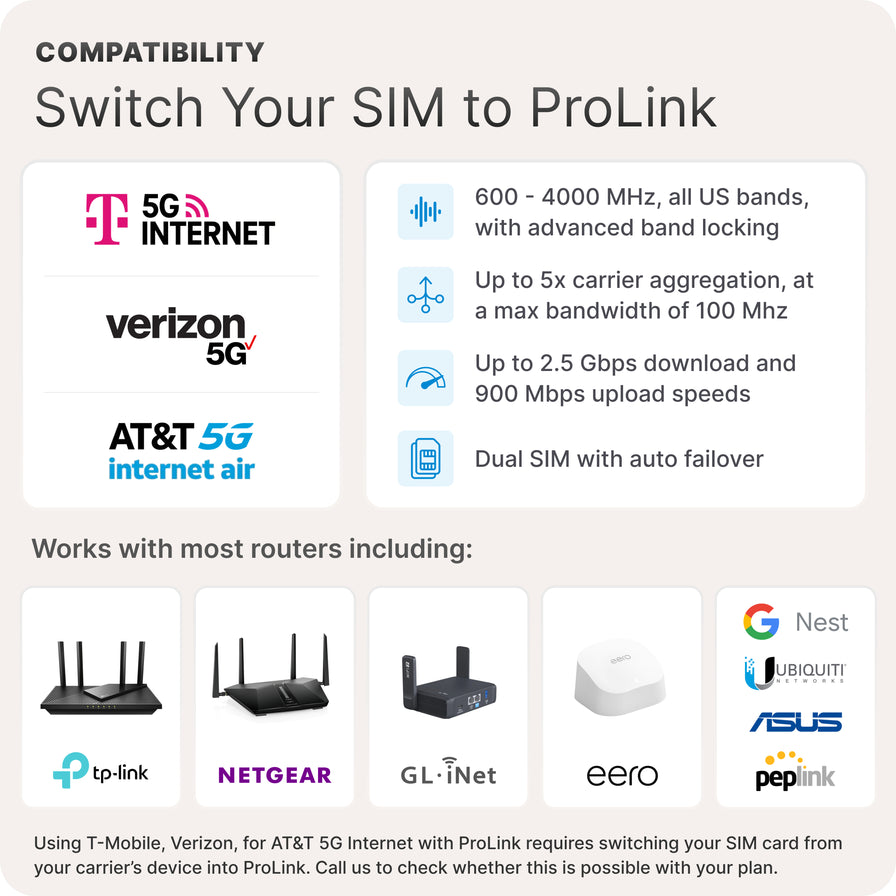 Modem Waveform Waveform ProLink: Directional Outdoor 5G Modem