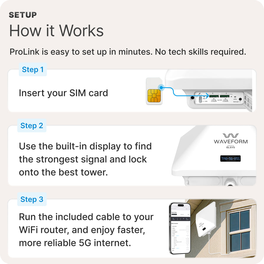 Modem With Built In Router Waveform ProLink: Directional Outdoor 5G Modem