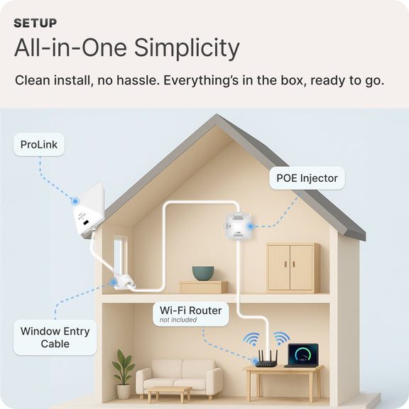 Waveform ProLink: Directional Outdoor 5G Modem