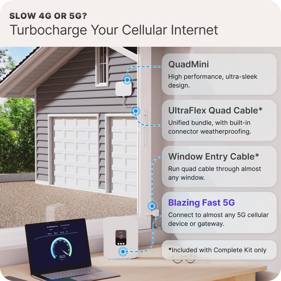 [Used - Excellent] Waveform QuadMini: Low-Profile Omni 4x4 MIMO Antenna