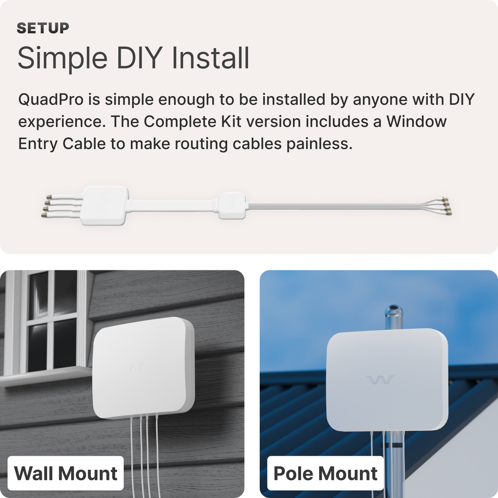 Waveform QuadPro HighGain Directional 4x4 MIMO Panel Antenna