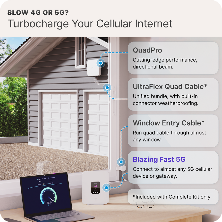 Waveform QuadPro HighGain Directional 4x4 MIMO Panel Antenna