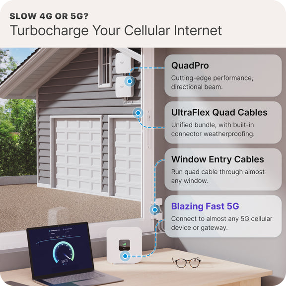 Waveform QuadPro Duo: High-Gain Directional 8x8 MIMO Panel Outdoor Antenna Kit