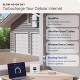 Waveform QuadPro Duo: High-Gain Directional 8x8 MIMO Panel Outdoor Antenna Kit