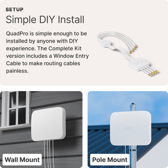 Waveform QuadPro Duo: High-Gain Directional 8x8 MIMO Panel Outdoor Antenna Kit