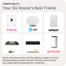 Waveform QuadPro Duo: High-Gain Directional 8x8 MIMO Panel Outdoor Antenna Kit