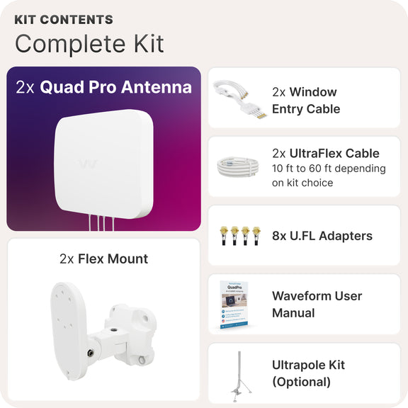 Waveform QuadPro Duo: High-Gain Directional 8x8 MIMO Panel Outdoor Antenna Kit