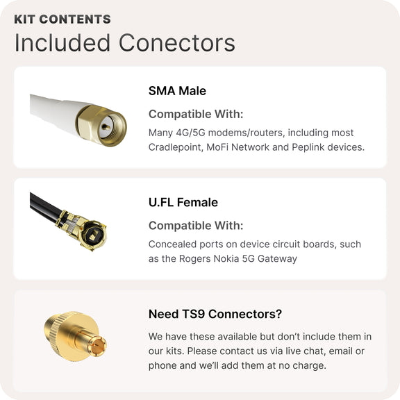 Waveform QuadPro Duo: High-Gain Directional 8x8 MIMO Panel Outdoor Antenna Kit