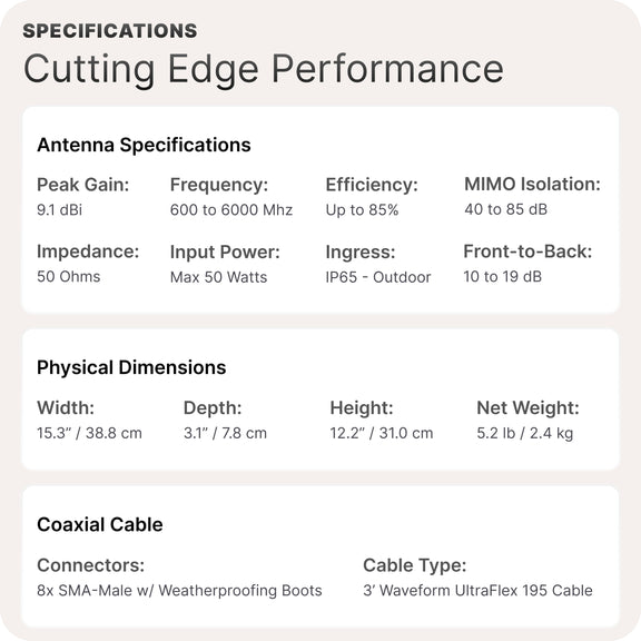 Waveform QuadPro Duo: High-Gain Directional 8x8 MIMO Panel Outdoor Antenna Kit