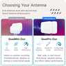 Waveform QuadPro Duo: High-Gain Directional 8x8 MIMO Panel Outdoor Antenna Kit