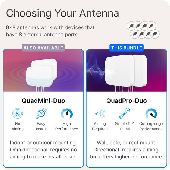 Waveform QuadPro Duo: High-Gain Directional 8x8 MIMO Panel Outdoor Antenna Kit