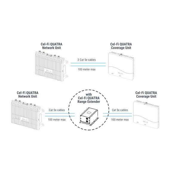 Cel-Fi QUATRA 4000 Range Extender (Q40-OE)