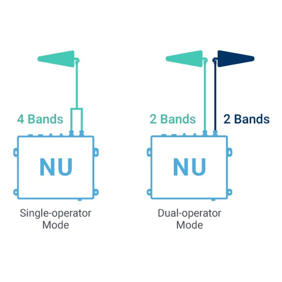 CEL-FI QUATRA EVO Signal Booster System