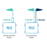 CEL-FI QUATRA EVO Signal Booster System