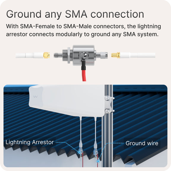 SMA Lightning Arrestor Kit