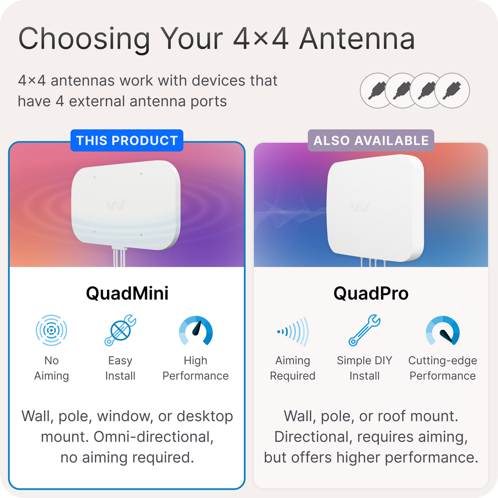 Waveform QuadMini Low Profile Omni 4x4 MIMO Antenna waveform-quadmini-low-profile-omni-4x4-mimo-antenna