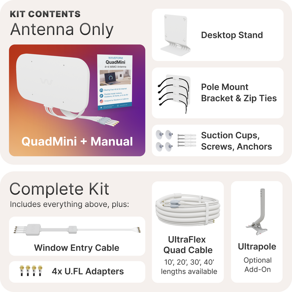 Waveform QuadMini Low Profile Omni 4x4 MIMO Antenna waveform-quadmini-low-profile-omni-4x4-mimo-antenna