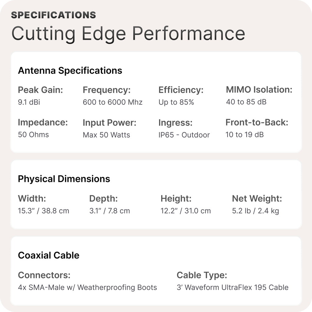 Waveform QuadPro HighGain Directional 4x4 MIMO Panel Antenna