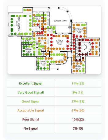 WalkTest - Cell and WiFi Signal Mapping for Android and iOS