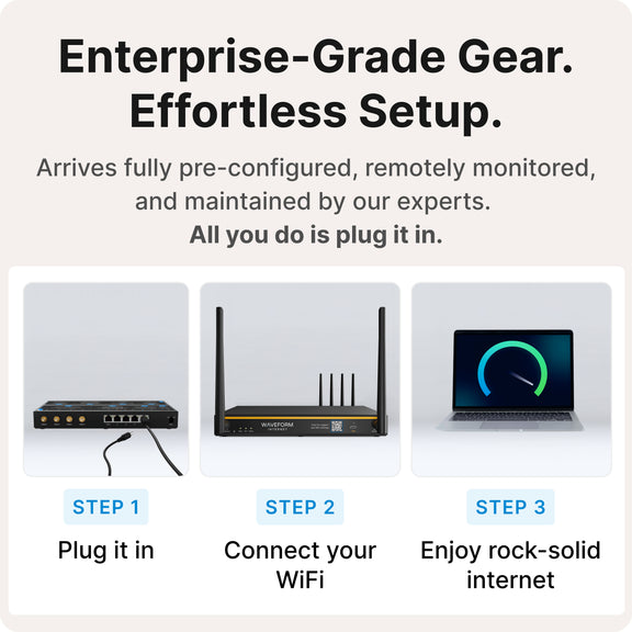 Waveform Backup Internet
