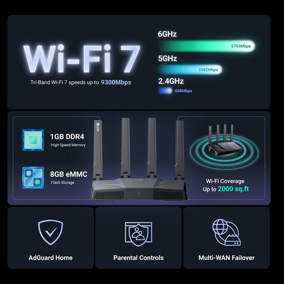 Flint 3 Wi-Fi 7 combined wireless speeds up to 9.3 Gbps