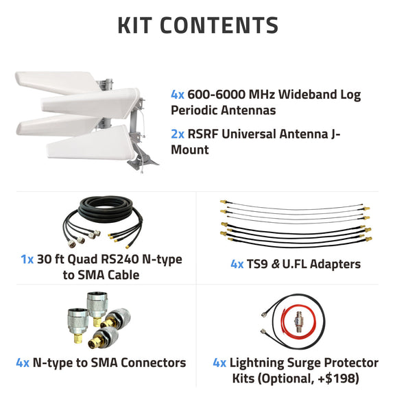 MIMO 4x4 Log Periodic Antenna Kit for 4G/5G Hotspots & Routers