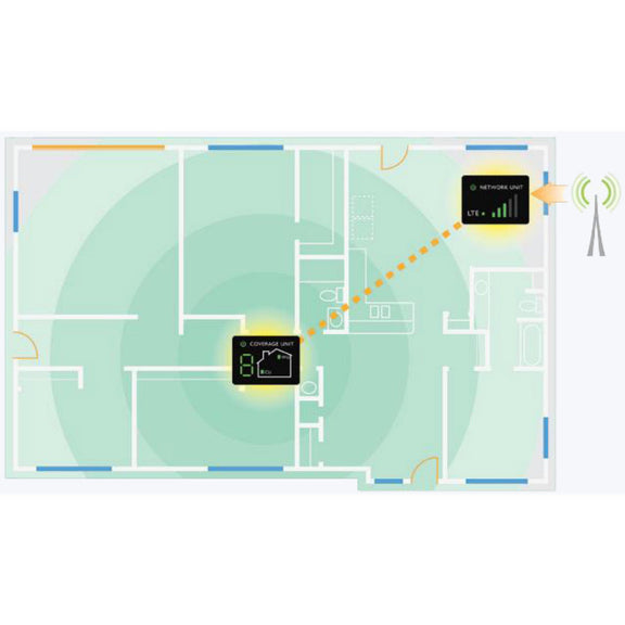 Open Box: Cel-Fi DUO+ 4G LTE/XLTE/VoLTE Smart Signal Booster for Verizon