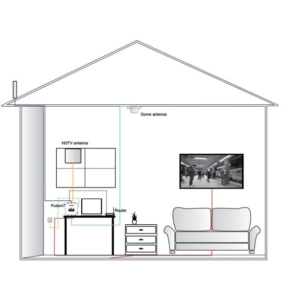 SureCall Fusion7 Cellular, HDTV and WiFi Booster