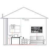 SureCall Fusion7 Cellular, HDTV and WiFi Booster