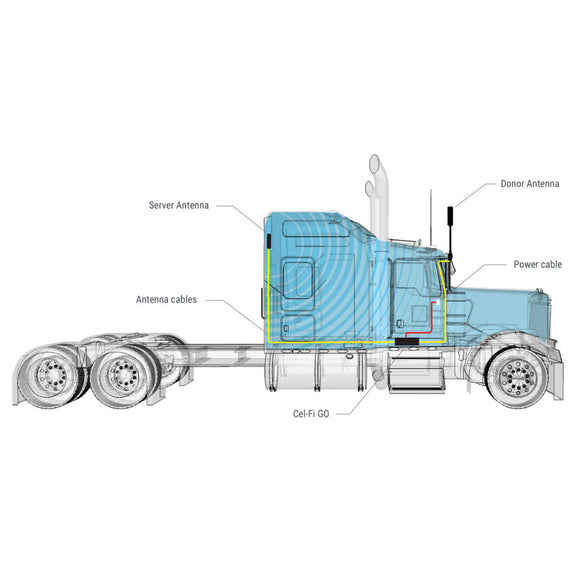 Cel-Fi GO+ RV/Trucker Kit