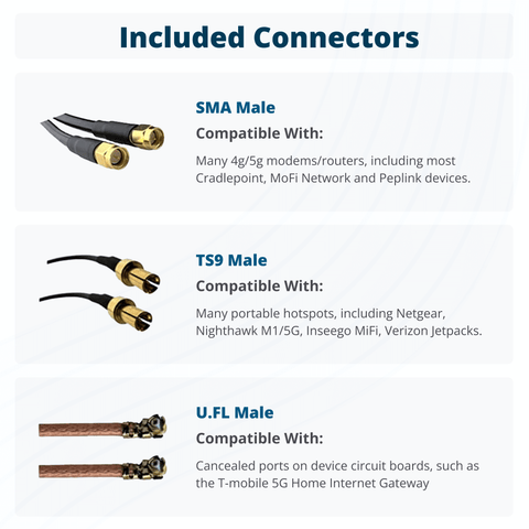 Waveform Prime Day Sale