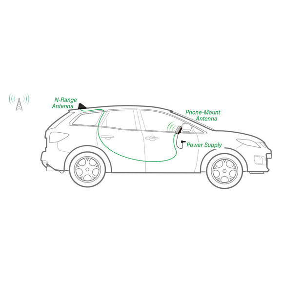 SureCall N-Range 2.0