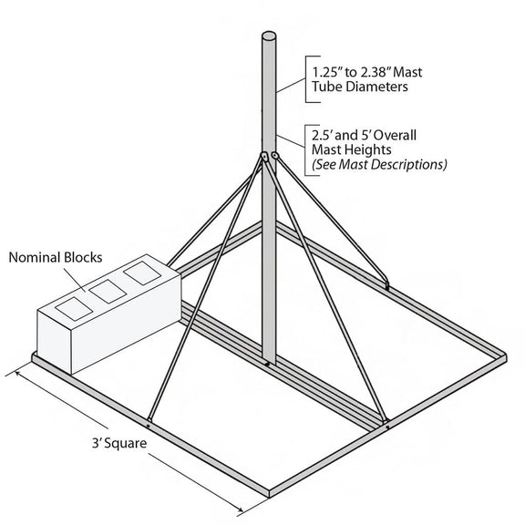 Rohn Non-Penetrating Flat Roof Mounts (FRM)