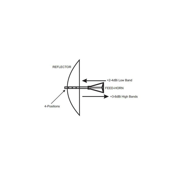 [Used - Excellent] Griddy: The Grid Parabolic Antenna