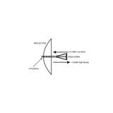 [Used - Excellent] Griddy: The Grid Parabolic Antenna