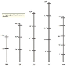 Rohn Telescoping Masts
