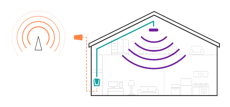 How a Cell Phone Signal Booster Works